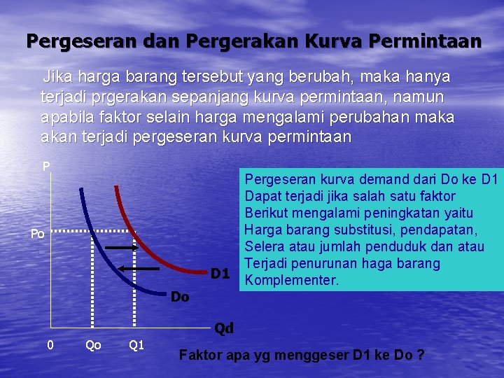 Pergeseran dan Pergerakan Kurva Permintaan Jika harga barang tersebut yang berubah, maka hanya terjadi