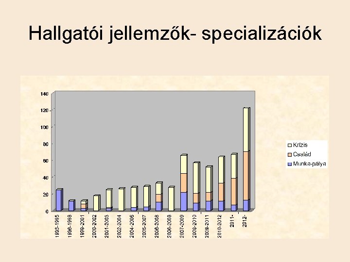 Hallgatói jellemzők- specializációk 