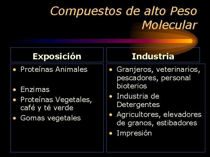 Compuestos de alto Peso Molecular Exposición • Proteínas Animales • Enzimas • Proteínas Vegetales,