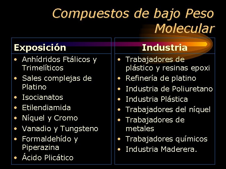 Compuestos de bajo Peso Molecular Exposición • Anhídridos Ftálicos y Trimelíticos • Sales complejas