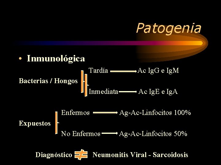 Patogenia • Inmunológica Tardía Ac Ig. G e Ig. M Inmediata Ac Ig. E