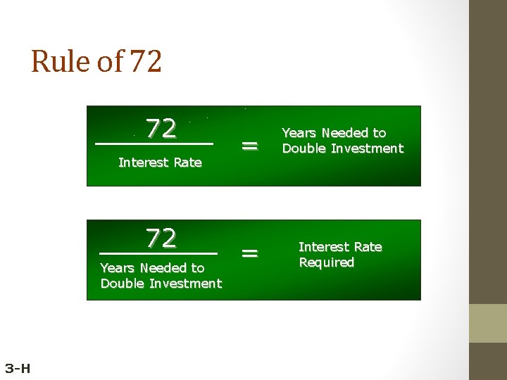 Rule of 72 72 Interest Rate 72 Years Needed to Double Investment 3 -H