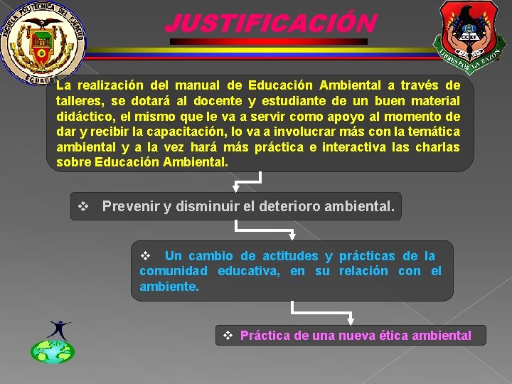 JUSTIFICACIÓN La realización del manual de Educación Ambiental a través de talleres, se dotará