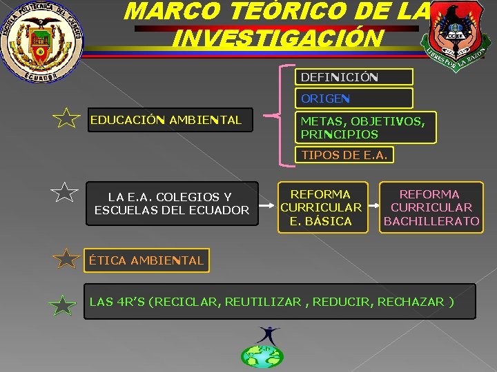 MARCO TEÓRICO DE LA INVESTIGACIÓN DEFINICIÓN ORIGEN EDUCACIÓN AMBIENTAL METAS, OBJETIVOS, PRINCIPIOS TIPOS DE