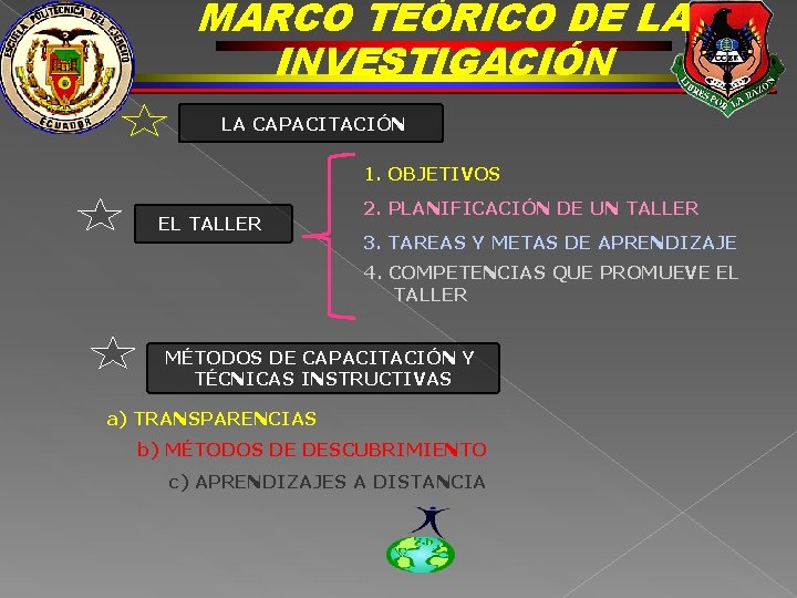 MARCO TEÓRICO DE LA INVESTIGACIÓN LA CAPACITACIÓN 1. OBJETIVOS EL TALLER 2. PLANIFICACIÓN DE