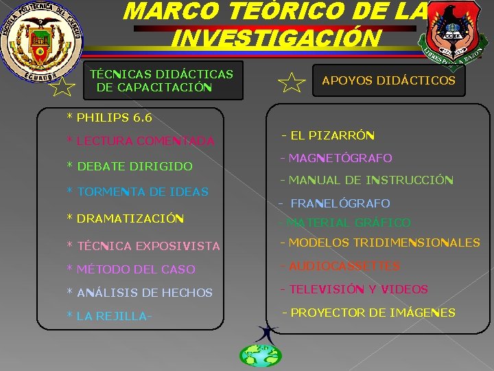 MARCO TEÓRICO DE LA INVESTIGACIÓN TÉCNICAS DIDÁCTICAS DE CAPACITACIÓN APOYOS DIDÁCTICOS * PHILIPS 6.