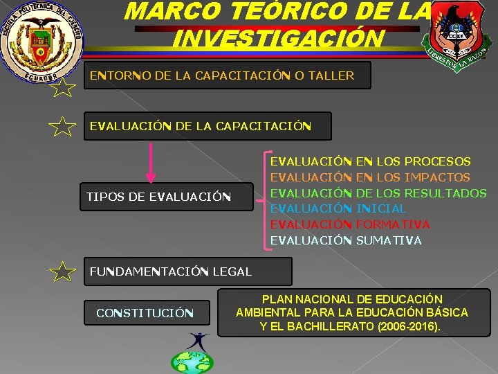 MARCO TEÓRICO DE LA INVESTIGACIÓN ENTORNO DE LA CAPACITACIÓN O TALLER EVALUACIÓN DE LA