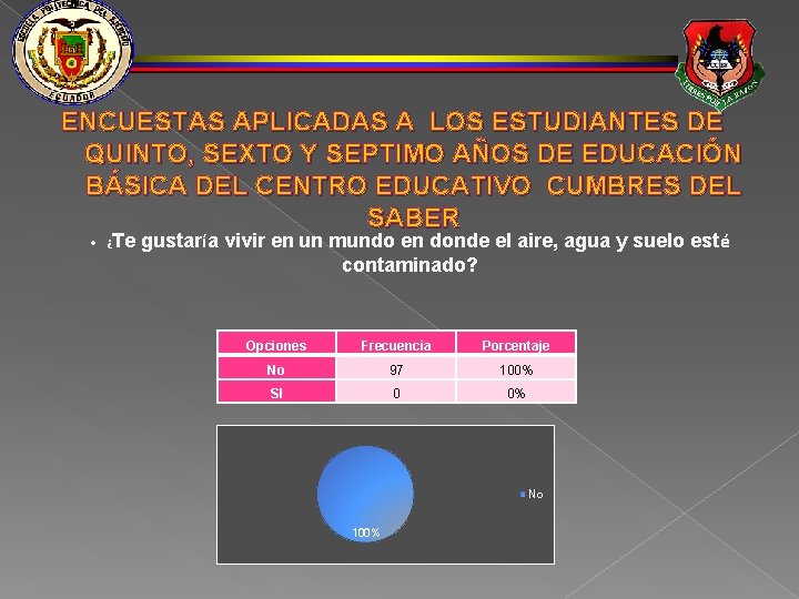 ENCUESTAS APLICADAS A LOS ESTUDIANTES DE QUINTO, SEXTO Y SEPTIMO AÑOS DE EDUCACIÓN BÁSICA