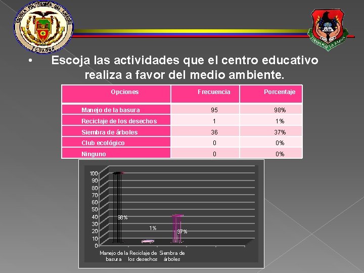  • Escoja las actividades que el centro educativo realiza a favor del medio