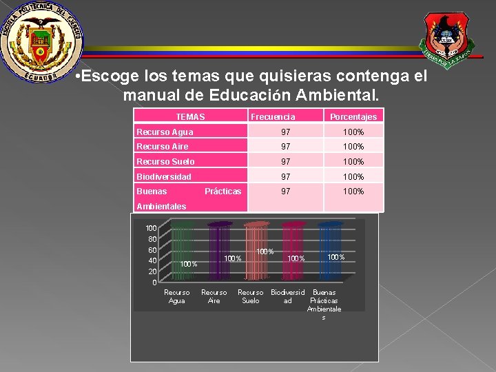  • Escoge los temas que quisieras contenga el manual de Educación Ambiental. TEMAS