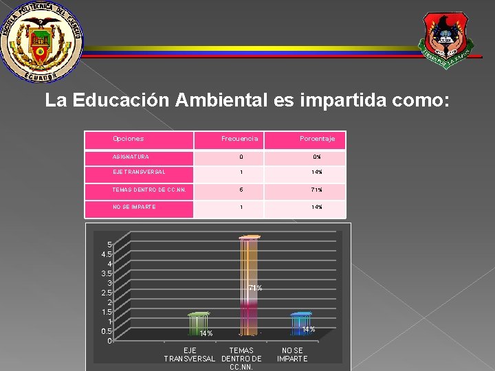 La Educación Ambiental es impartida como: 5 4 3. 5 3 2. 5 2