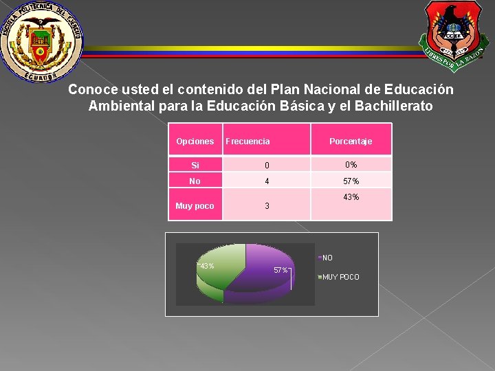 Conoce usted el contenido del Plan Nacional de Educación Ambiental para la Educación Básica