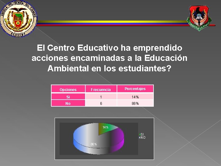 El Centro Educativo ha emprendido acciones encaminadas a la Educación Ambiental en los estudiantes?