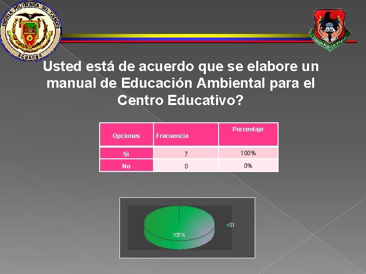 Usted está de acuerdo que se elabore un manual de Educación Ambiental para el