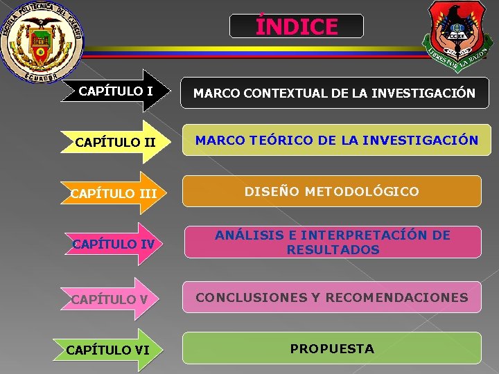 ÍNDICE CAPÍTULO I MARCO CONTEXTUAL DE LA INVESTIGACIÓN CAPÍTULO II MARCO TEÓRICO DE LA