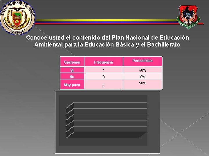 Conoce usted el contenido del Plan Nacional de Educación Ambiental para la Educación Básica