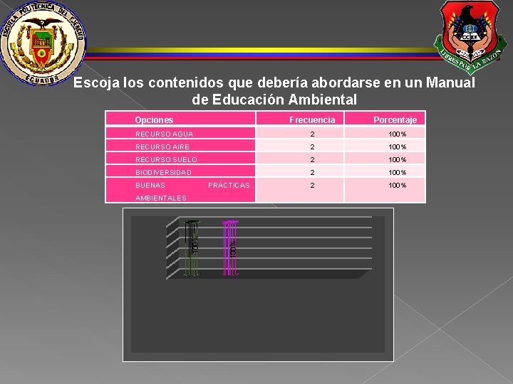 Escoja los contenidos que debería abordarse en un Manual de Educación Ambiental Opciones Frecuencia