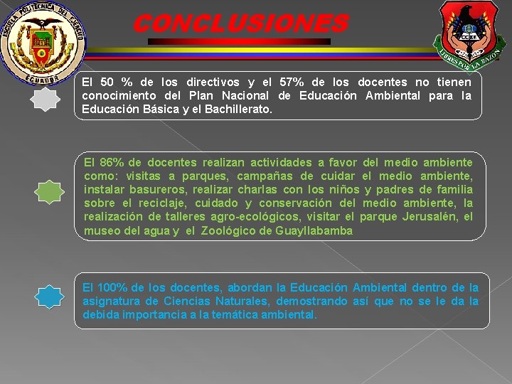 CONCLUSIONES El 50 % de los directivos y el 57% de los docentes no