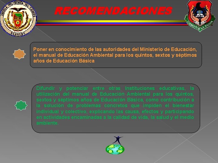 RECOMENDACIONES Poner en conocimiento de las autoridades del Ministerio de Educación, el manual de