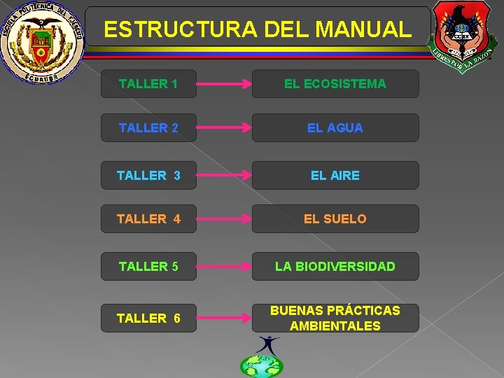 ESTRUCTURA DEL MANUAL TALLER 1 EL ECOSISTEMA TALLER 2 EL AGUA TALLER 3 EL