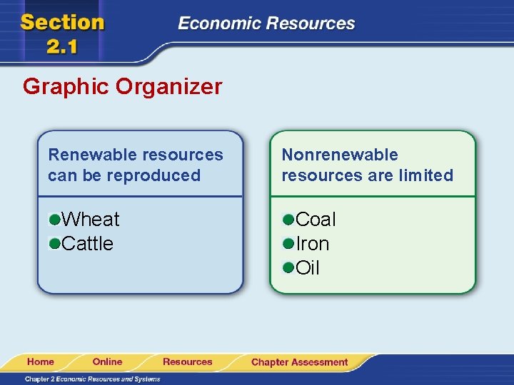 Graphic Organizer Renewable resources can be reproduced Wheat Cattle Nonrenewable resources are limited Coal