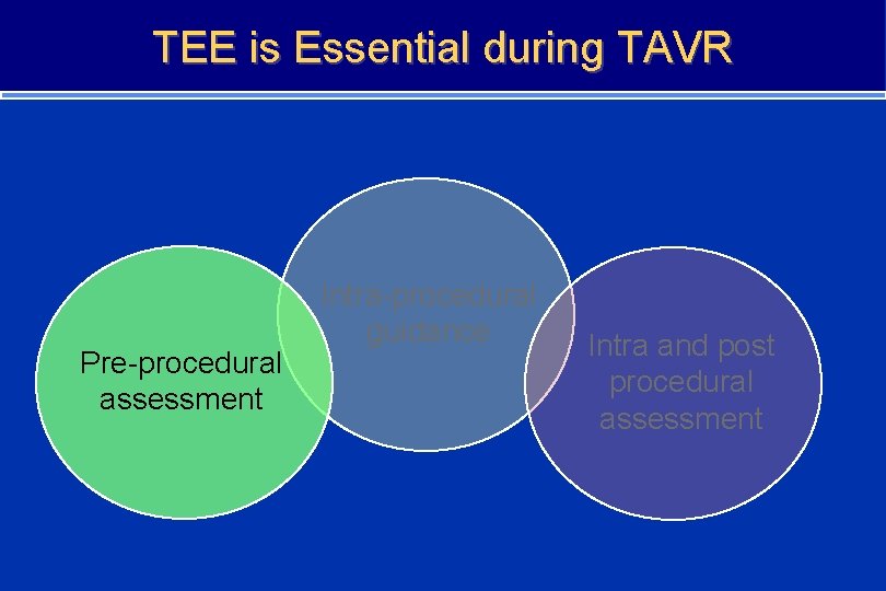 TEE is Essential during TAVR Pre-procedural assessment Intra-procedural guidance Intra and post procedural assessment