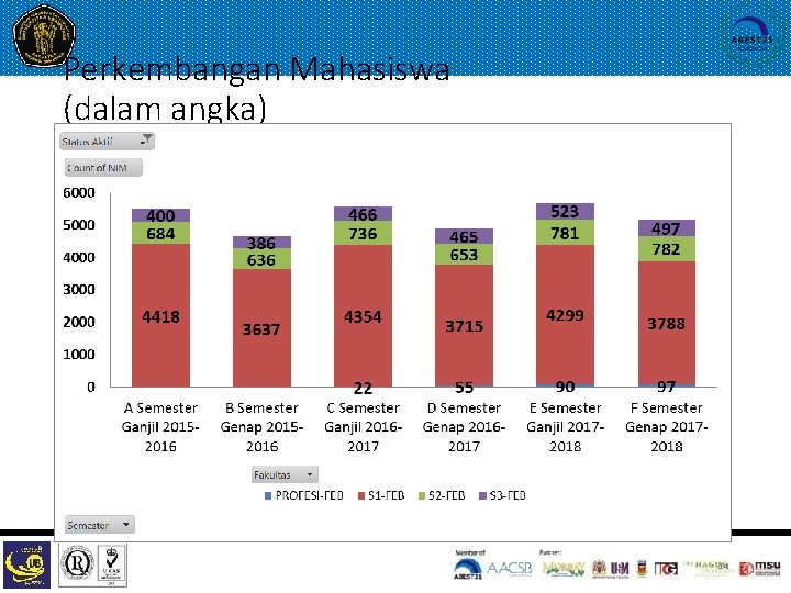 Perkembangan Mahasiswa (dalam angka) 14 