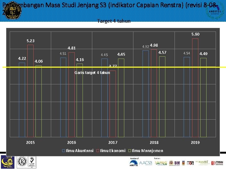 Perkembangan Masa Studi Jenjang S 3 (indikator Capaian Renstra) (revisi 8 -082019) Target 4