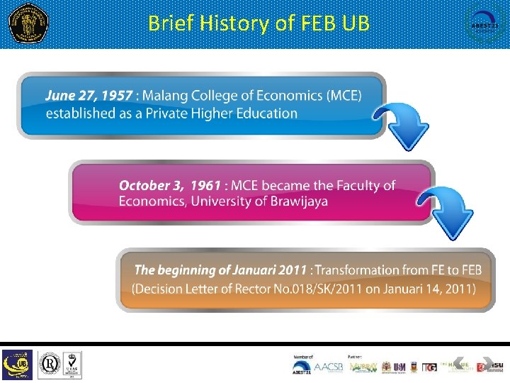 Brief History of FEB UB 