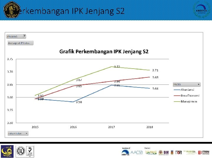 Perkembangan IPK Jenjang S 2 24 