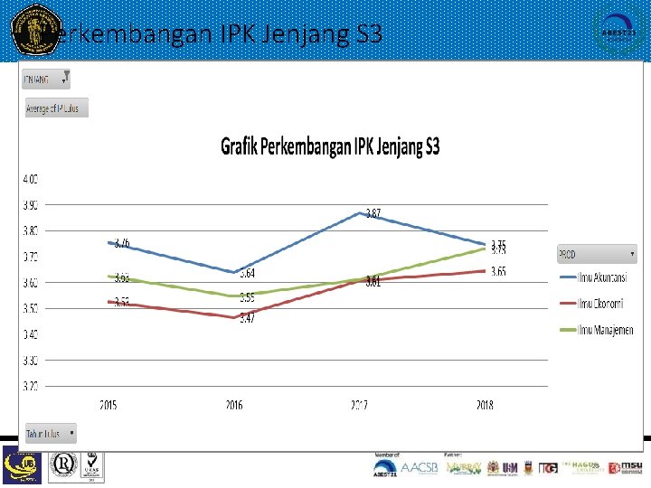 Perkembangan IPK Jenjang S 3 25 