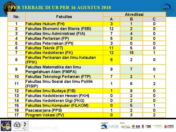 FEB TERBAIK DI UB PER 16 AGUSTUS 2018 No. 1 2 3 4 5