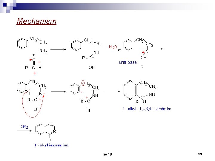 Mechanism CH 2 + O CH 2 NH 2 R C H CH 2