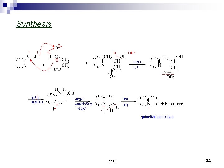 Synthesis δδ I lec 10 23 