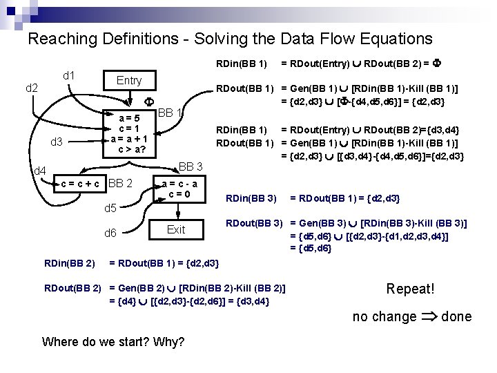 Reaching Definitions - Solving the Data Flow Equations RDin(BB 1) d 1 Entry d