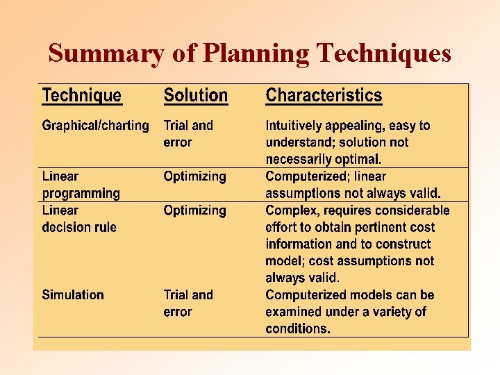 Summary of Planning Techniques 