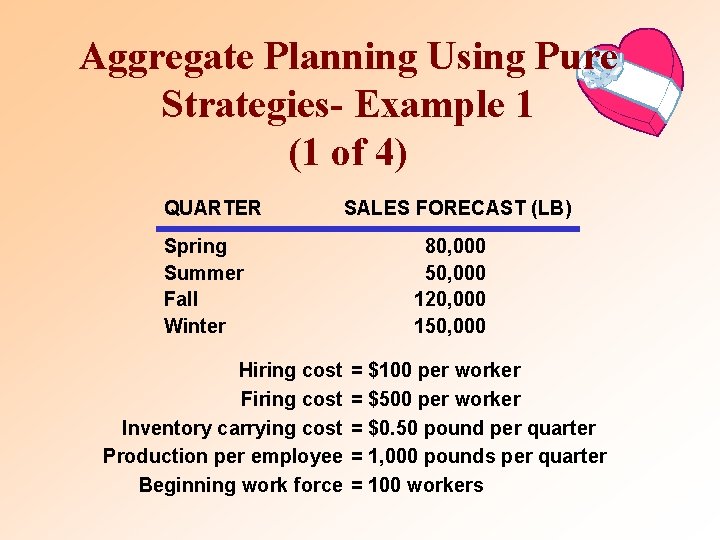 Aggregate Planning Using Pure Strategies- Example 1 (1 of 4) QUARTER Spring Summer Fall