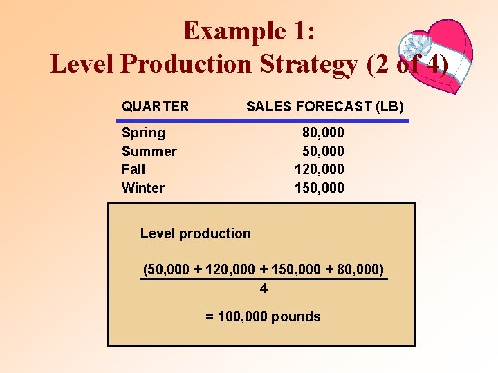 Example 1: Level Production Strategy (2 of 4) QUARTER SALES FORECAST (LB) Spring Summer