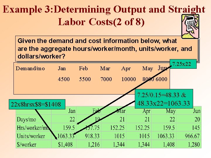 Example 3: Determining Output and Straight Labor Costs(2 of 8) Given the demand cost