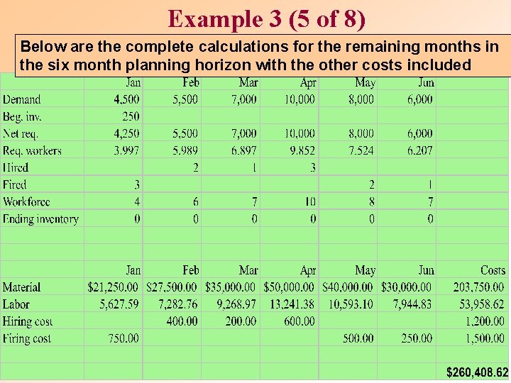 Example 3 (5 of 8) Below are the complete calculations for the remaining months