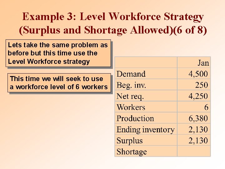 Example 3: Level Workforce Strategy (Surplus and Shortage Allowed)(6 of 8) Lets take the