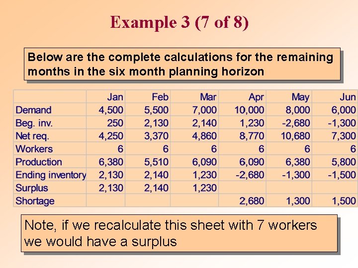 Example 3 (7 of 8) Below are the complete calculations for the remaining months