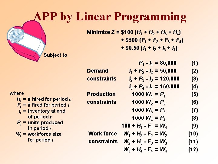 APP by Linear Programming Minimize Z = $100 (H 1 + H 2 +