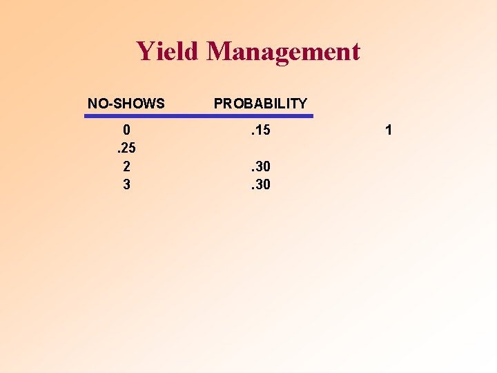 Yield Management NO-SHOWS PROBABILITY 0. 25 2 3 . 15. 30 1 