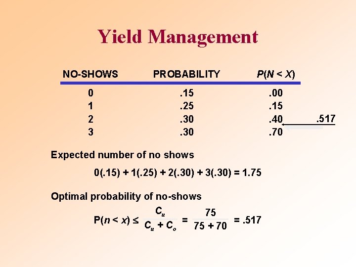 Yield Management NO-SHOWS PROBABILITY P(N < X) 0 1 2 3 . 15. 25.