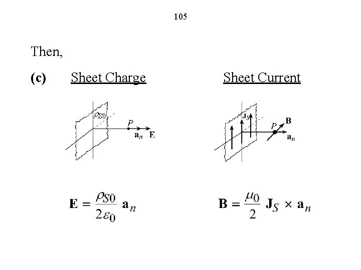 105 Then, (c) Sheet Charge r. S 0 Sheet Current 