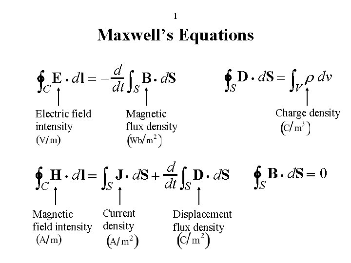 1 Maxwell’s Equations d E × dl = – B × d. S òC