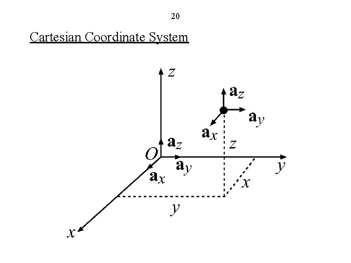 20 Cartesian Coordinate System 