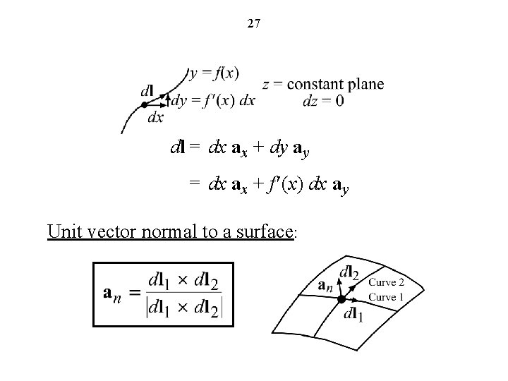 27 dl = dx ax + dy ay = dx ax + f ¢(x)