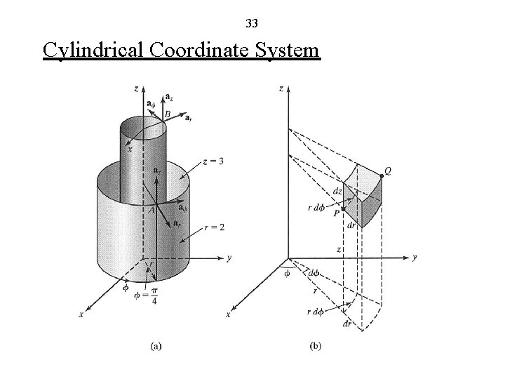 33 Cylindrical Coordinate System 
